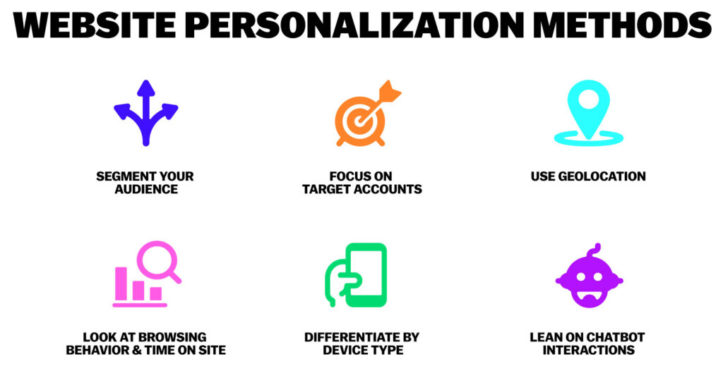 Website content personalization